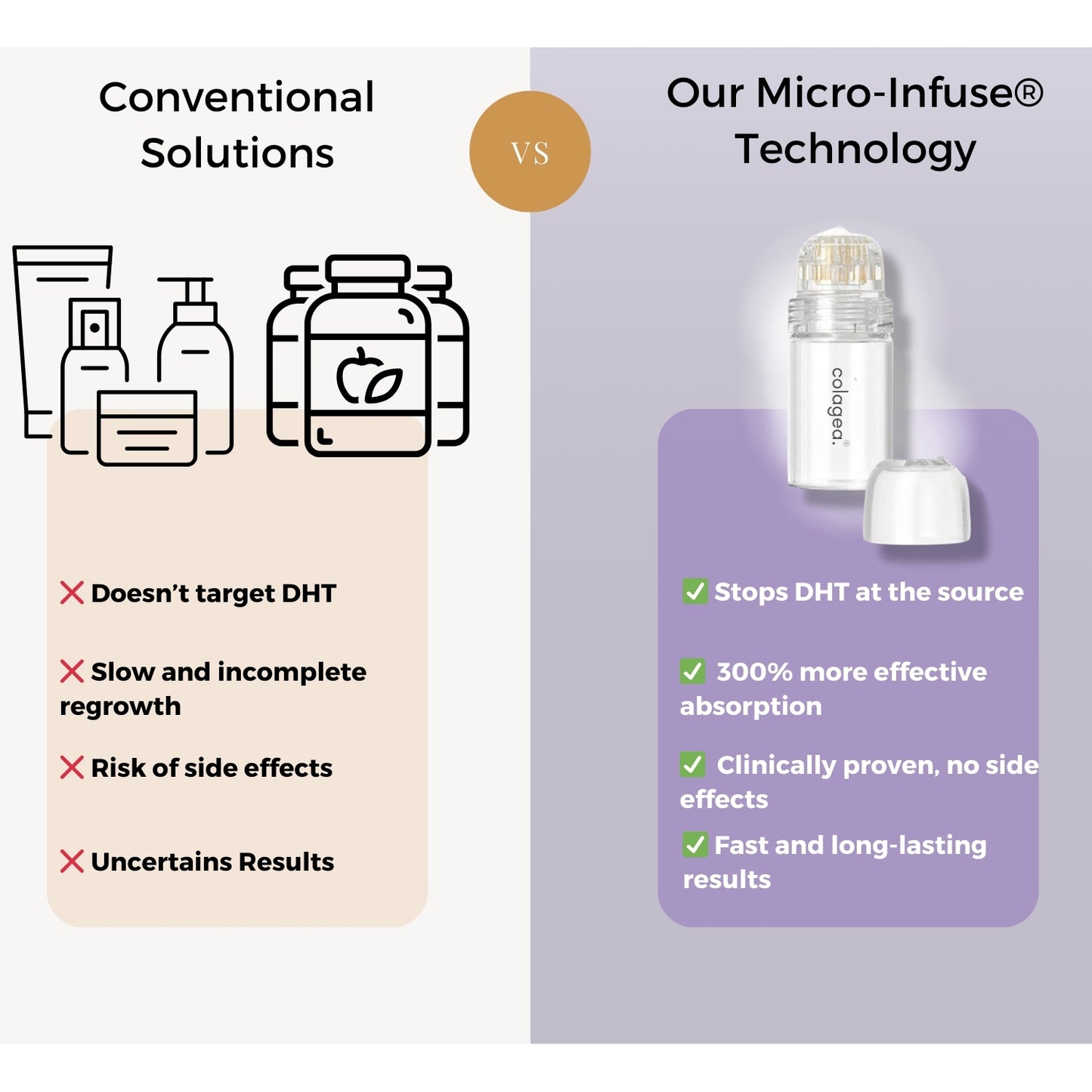 MICRO-INFUSE® Hair Technology – For Men
