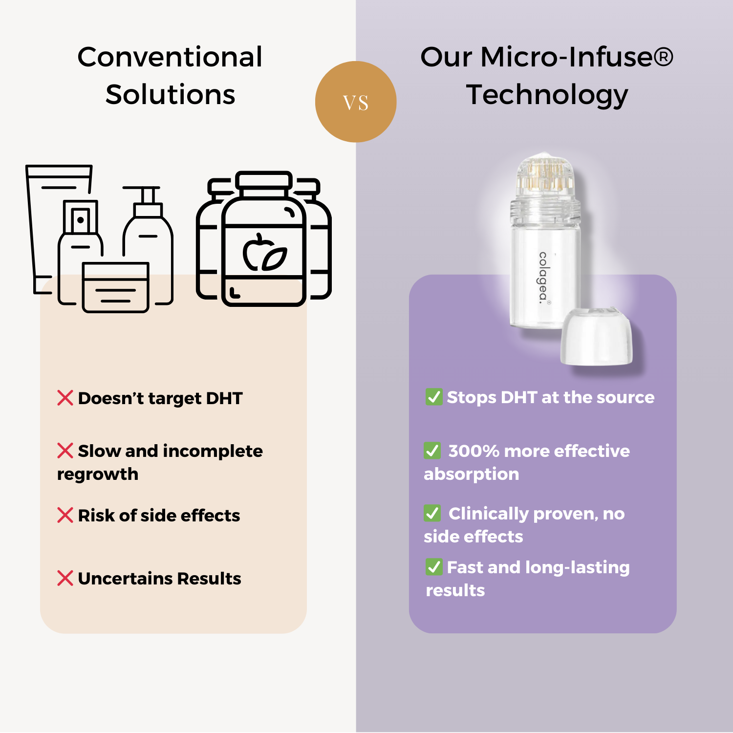 Colagea® Regenerative Hair Micro-Infusion