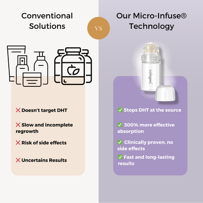 Colagea® Regenerative Hair Micro-Infusion