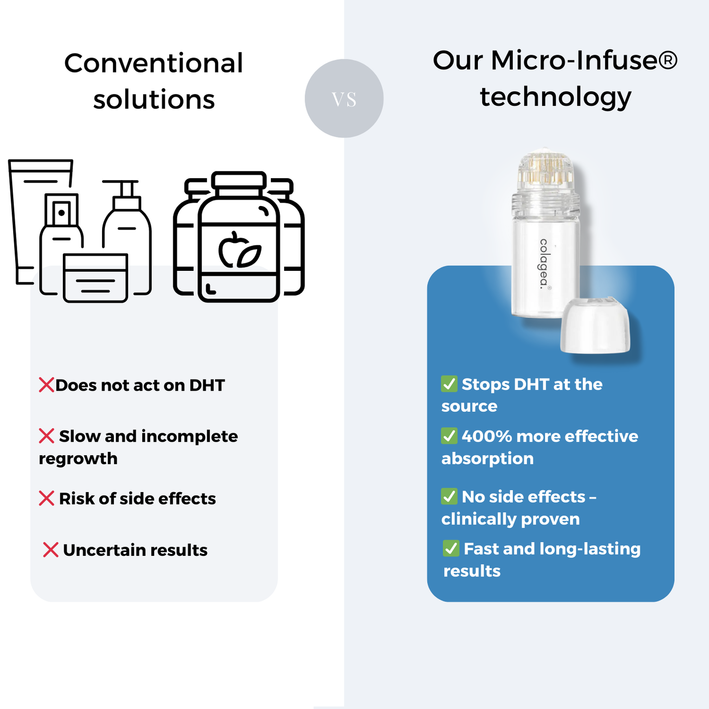 MICRO-INFUSE® Hair Technology – For Men