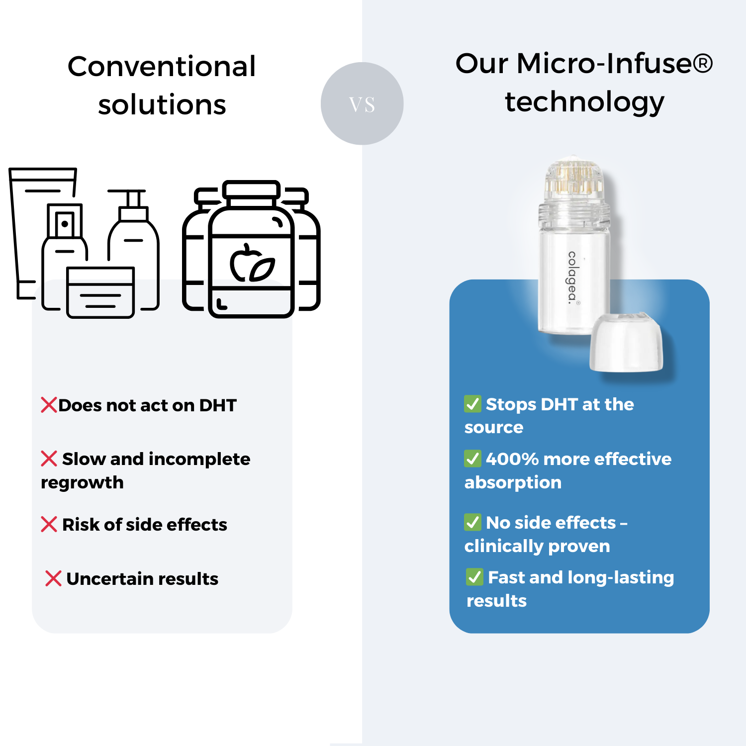 MICRO-INFUSE® Hair Technology – For Men